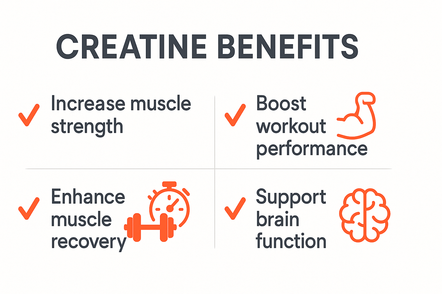 Creatine Benefits Blog Header
