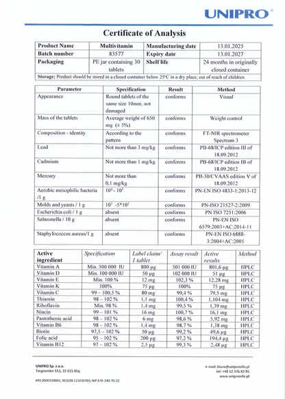UNIPRO certificate of analysis for a multivitamin product