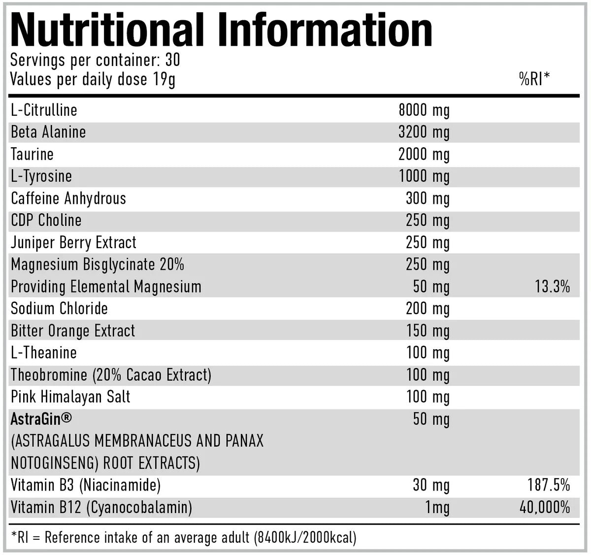 Per4m Pre nutritional panel listing ingredients and amounts per 19g serving
