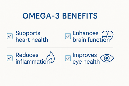 List of omega-3 benefits on a white background