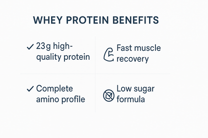 Whey Protein Benefits